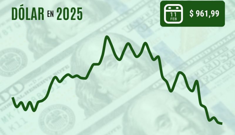 dolar-se-dispara-en-chile-tras-anuncio-de-aranceles-de-trump-sube-126-y-cierra-en-9436