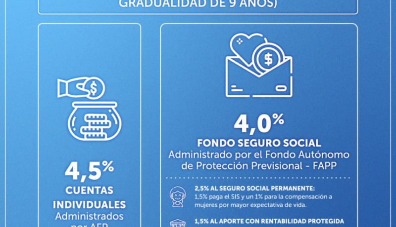 cotizacion-extra-claves-de-la-nueva-reforma-de-pensiones-en-chile