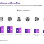 encuesta-criteria-kast-lidera-con-bajada-kaiser-sorprende-y-jara-en-descenso