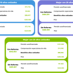 beneficio-por-anos-cotizados-guia-completa-para-pensionados-en-chile