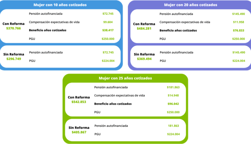 beneficio-por-anos-cotizados-guia-completa-para-pensionados-en-chile