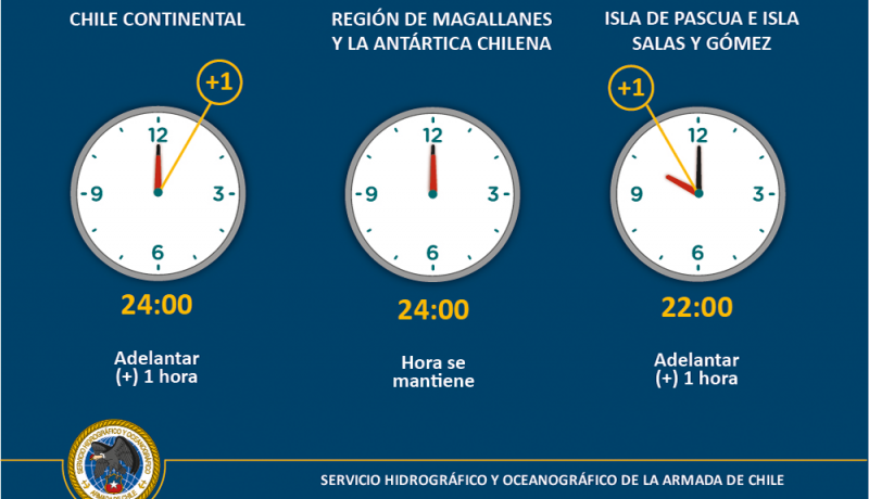 chile-cuando-es-el-proximo-cambio-de-hora-al-horario-de-invierno