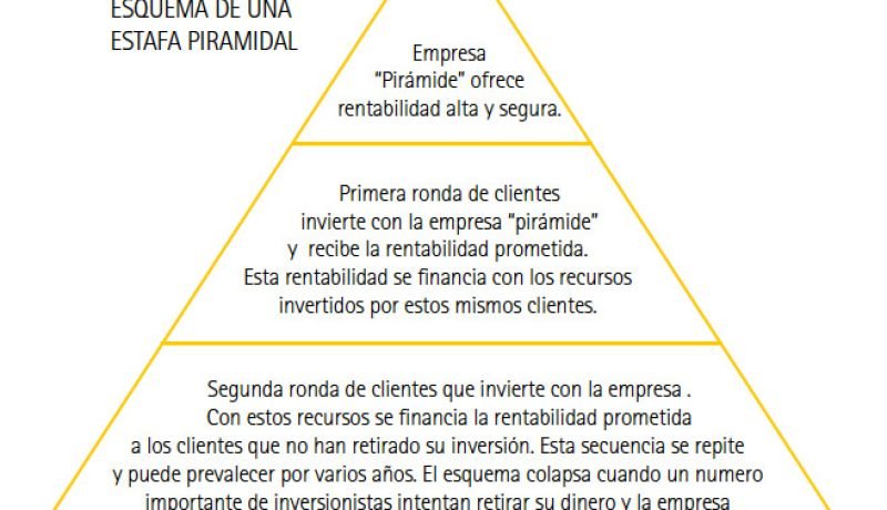 detienen-a-lider-de-autoahorro-por-estafa-piramidal-millonaria-en-chile
