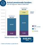 reforma-de-pensiones-2026-conoce-el-beneficio-adicional-por-anos-cotizados