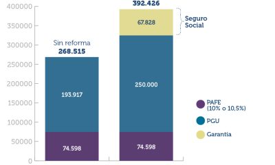 reforma-de-pensiones-2026-conoce-el-beneficio-adicional-por-anos-cotizados