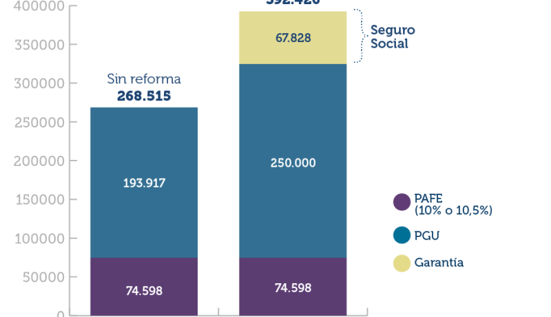 reforma-de-pensiones-2026-conoce-el-beneficio-adicional-por-anos-cotizados