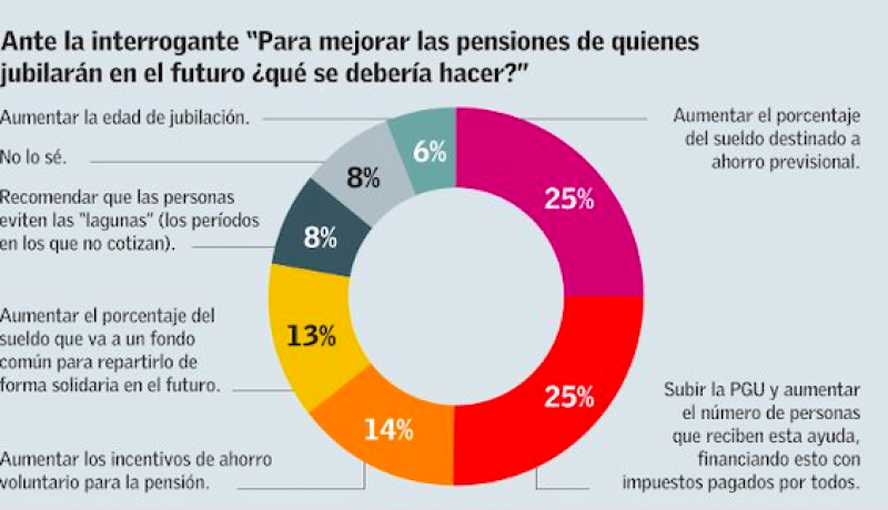 retiro-de-fondos-afc-quienes-pueden-sacar-todo-su-dinero